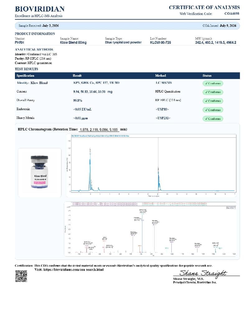 Klow Blend - 50/10/10/10mg COA